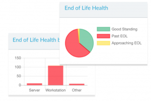 Screenshot of Lifecycle Insights End of Life Health graph for asset management