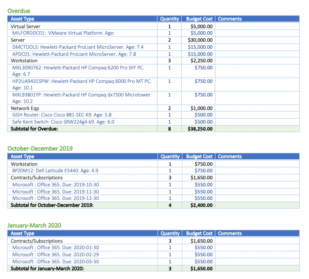 sample eoy qbr budget report