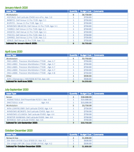 lifecycle insights budget forecast sample