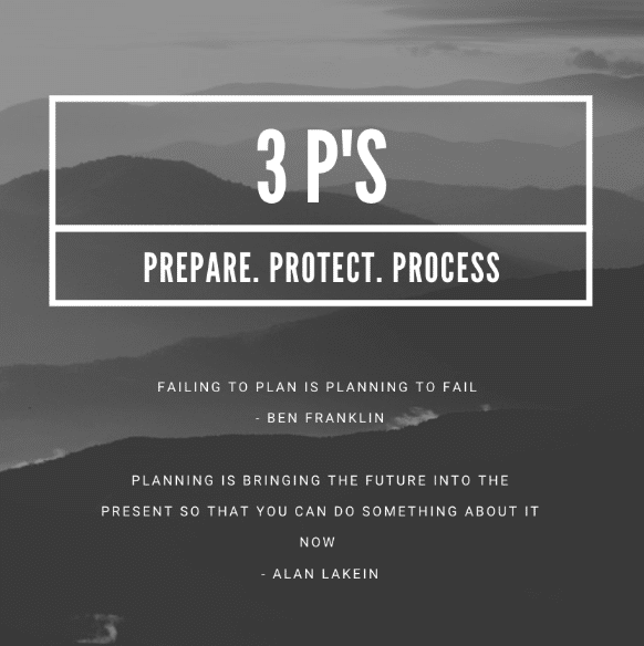 3 P's prepare. protect. process. with quote "failing to plan is planning to fail"