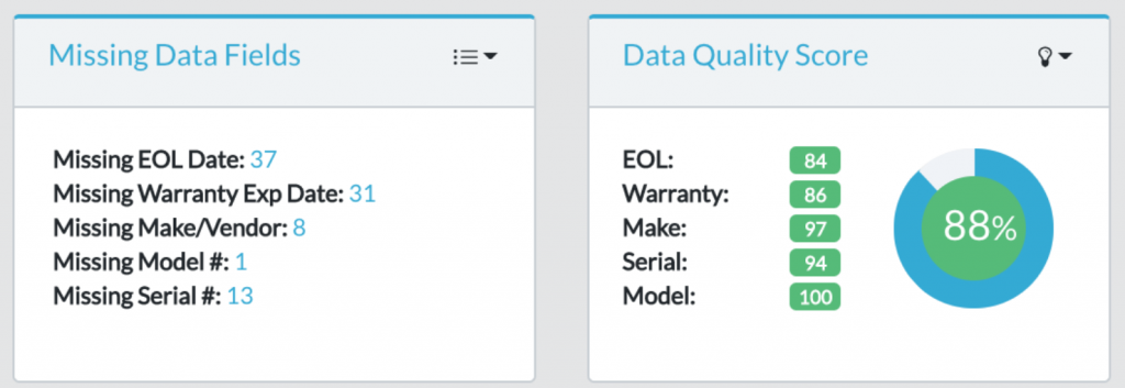 missing data