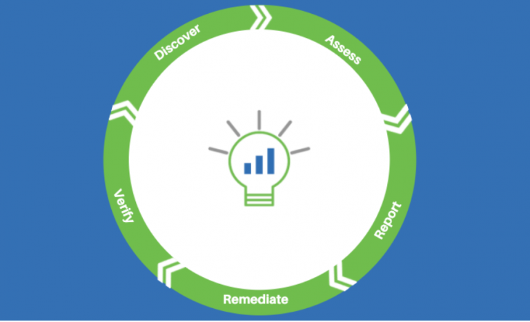 cycle of continous improvement